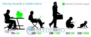 mobile-sales-force