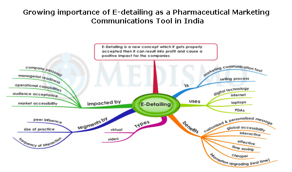 e-detailing-pharma-marketing-communication